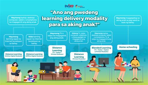 blended modality in tagalog